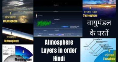 Atmosphere Layers in order